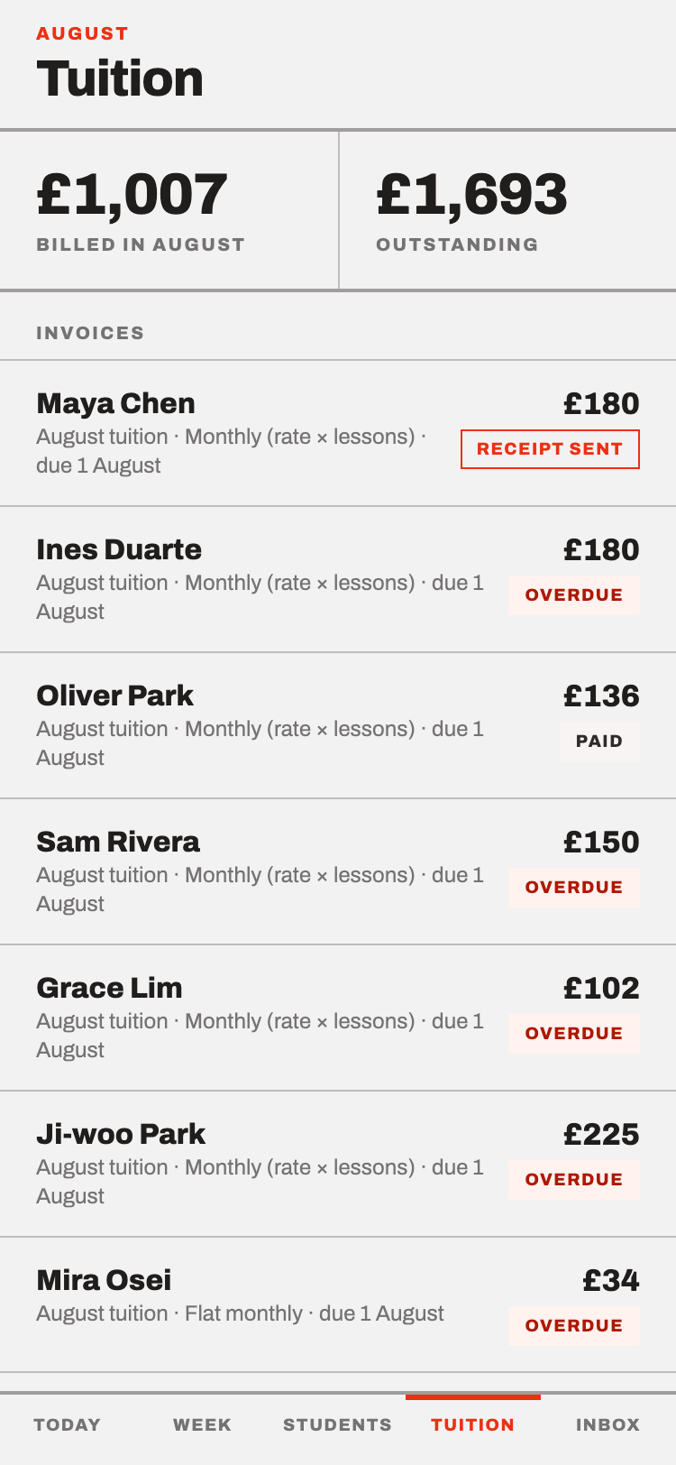 Tuition: what has been invoiced this month, what is paid and what is outstanding.